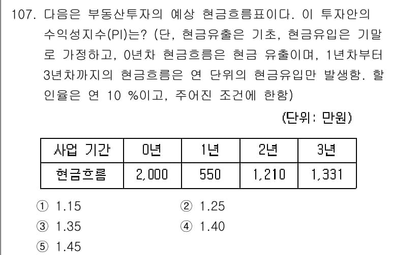 감정평가사_1차_1교시(구) 2016년 105번 - 정답과 핵심 포인트를 검수 중인 기출문제