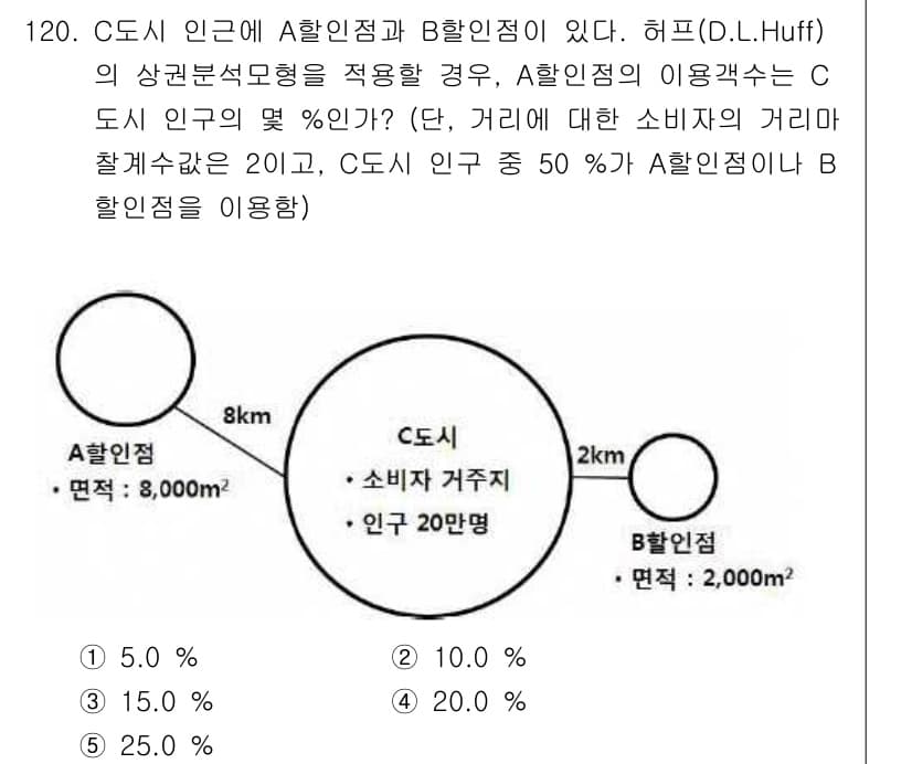 감정평가사_1차_1교시(구) 2016년 118번 - 문제에서 A와 B 할인의 개념을 비교할 때, C 도시 인구의 비율을 고려... 에 관한 핵심 기출문제