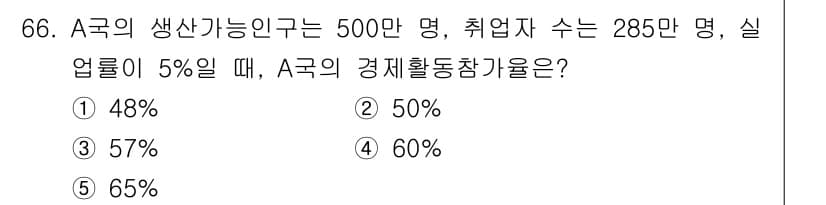 감정평가사_1차_1교시(구) 2016년 64번 - 정답과 핵심 포인트를 검수 중인 기출문제