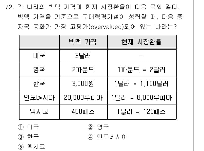 감정평가사_1차_1교시(구) 2017년 73번 - 정답과 핵심 포인트를 검수 중인 기출문제