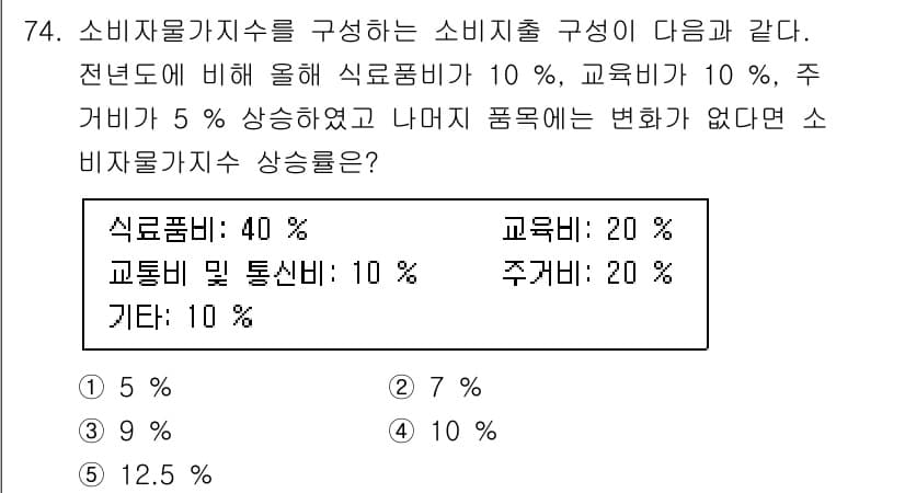 감정평가사_1차_1교시 2017년 75번 - 정답과 핵심 포인트를 검수 중인 기출문제