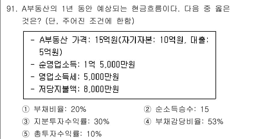 감정평가사_1차_1교시 2017년 92번 - 정답과 핵심 포인트를 검수 중인 기출문제