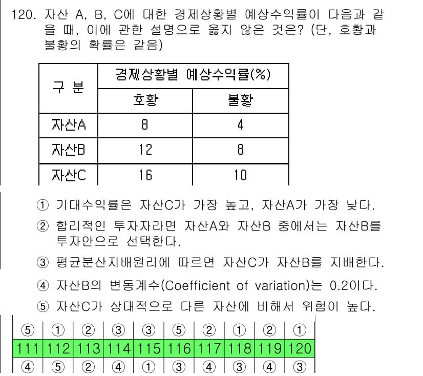 감정평가사_1차_1교시(구) 2019년 118번 - 자산 A, B, C의 경제상황별 예측수익률을 비교할 때, 자산 C는 편차... 에 관한 핵심 기출문제