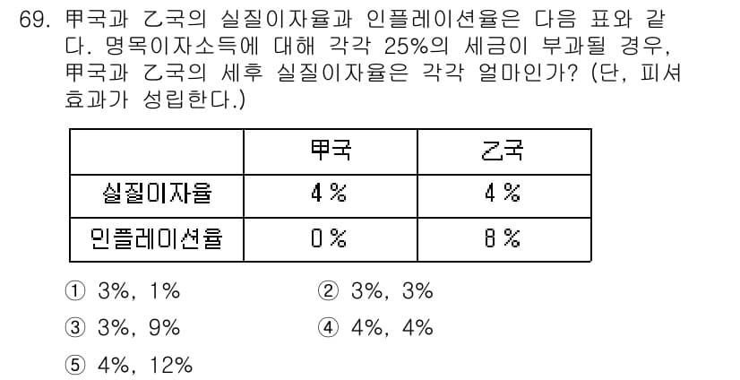 감정평가사_1차_1교시 2019년 67번 - 정답과 핵심 포인트를 검수 중인 기출문제