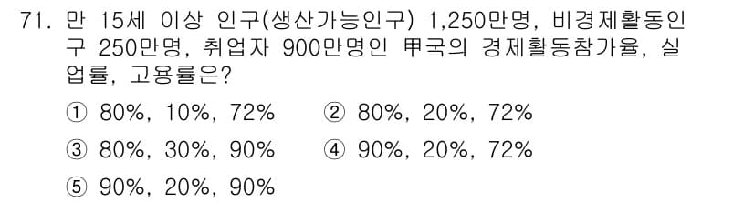 감정평가사_1차_1교시 2019년 69번 - 정답과 핵심 포인트를 검수 중인 기출문제