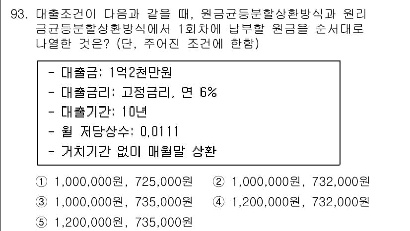 감정평가사_1차_1교시 2019년 91번 - 이 문제에서 주어진 대출 조건에 따라 월 상환액을 계산하면, 원금과 이자... 에 관한 핵심 기출문제