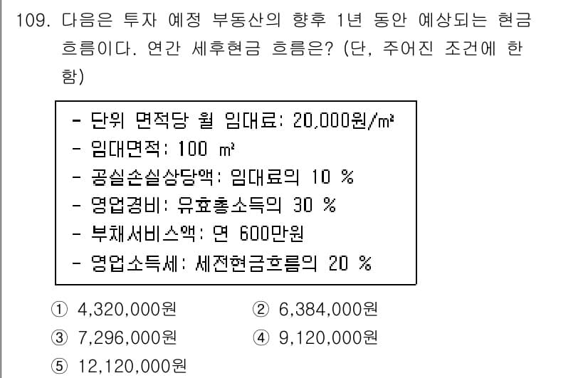 감정평가사_1차_1교시(구) 2020년 110번 - 정답과 핵심 포인트를 검수 중인 기출문제