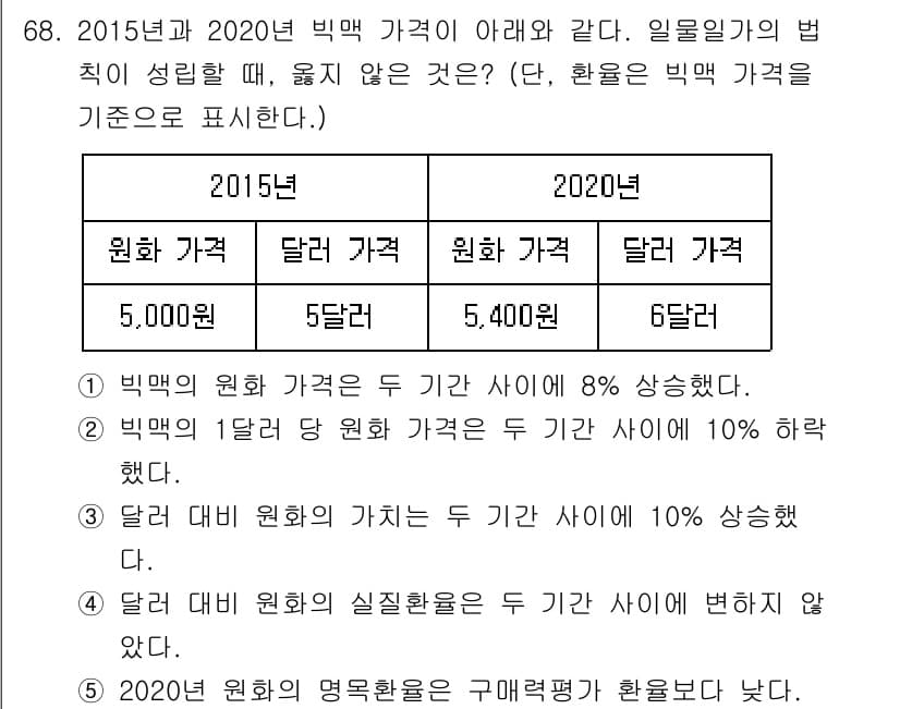감정평가사_1차_1교시(구) 2020년 68번 - 정답과 핵심 포인트를 검수 중인 기출문제