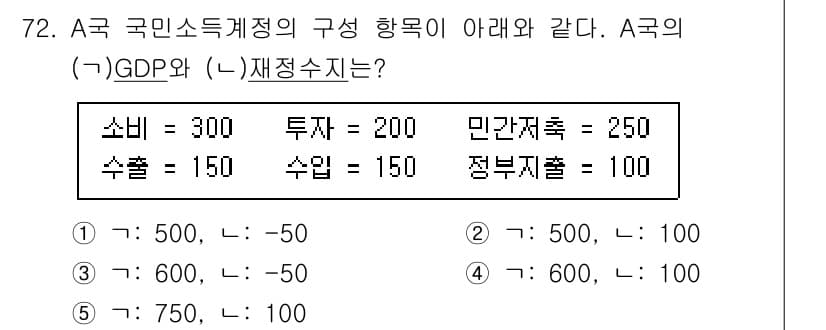 감정평가사_1차_1교시(구) 2020년 72번 - 정답과 핵심 포인트를 검수 중인 기출문제