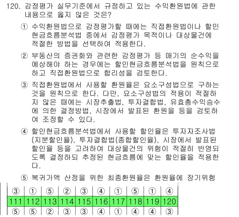 감정평가사_1차_1교시(구) 2021년 119번 - 정답과 핵심 포인트를 검수 중인 기출문제