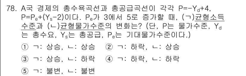 감정평가사_1차_1교시(구) 2021년 77번 - 정답과 핵심 포인트를 검수 중인 기출문제