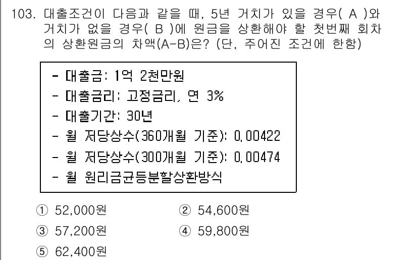 감정평가사_1차_1교시 2021년 102번 - 정답과 핵심 포인트를 검수 중인 기출문제