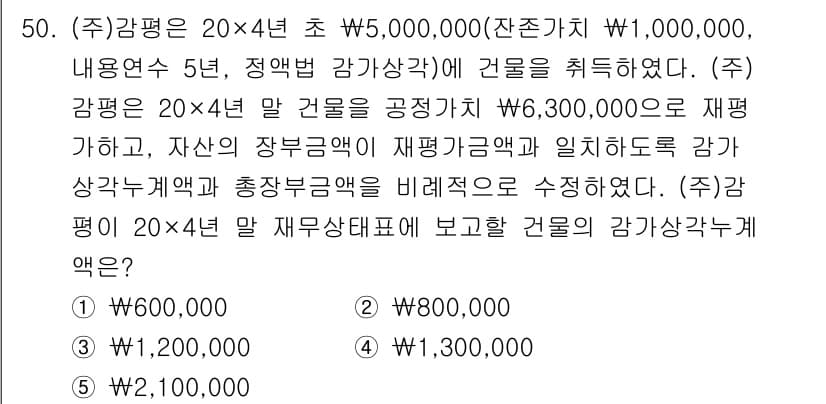 감정평가사_1차_2교시 2015년 50번 - 문제에서 제시된 정보에 따르면, 감정평가사의 평가액은 자산의 장부금액과 ... 에 관한 핵심 기출문제