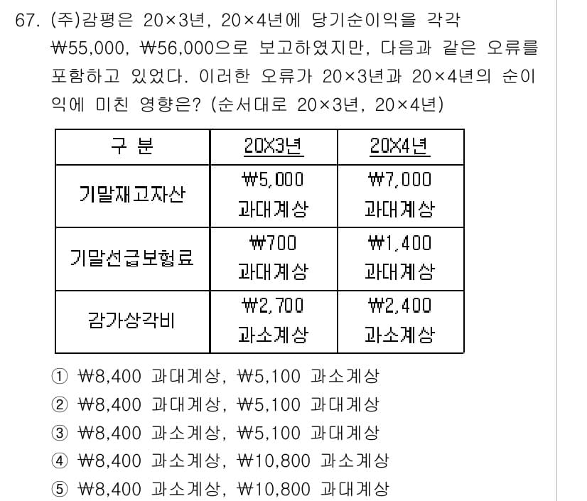 감정평가사_1차_2교시 2015년 67번 - 정답과 핵심 포인트를 검수 중인 기출문제