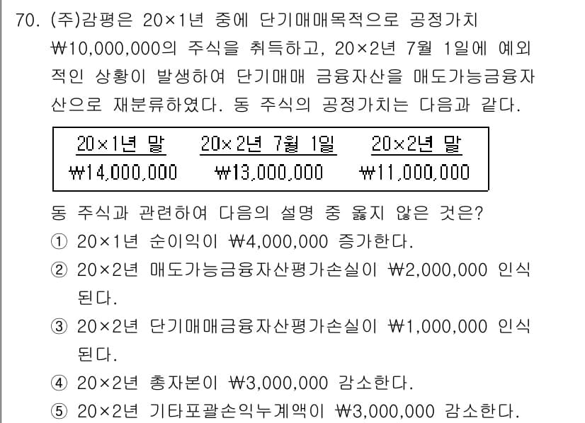 감정평가사_1차_2교시 2015년 70번 - 정답과 핵심 포인트를 검수 중인 기출문제