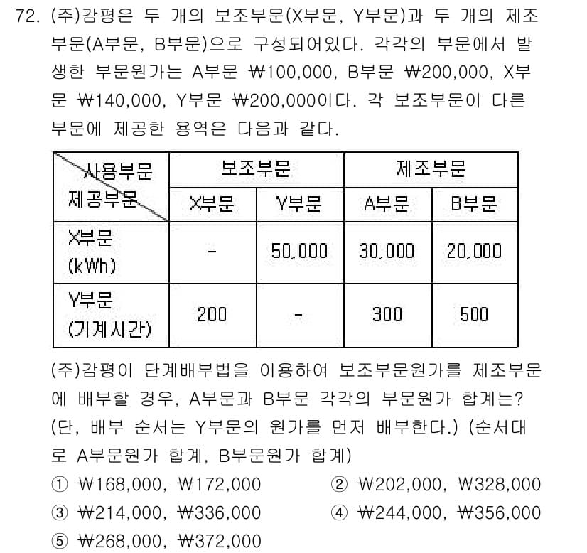 감정평가사_1차_2교시 2015년 72번 - 정답과 핵심 포인트를 검수 중인 기출문제