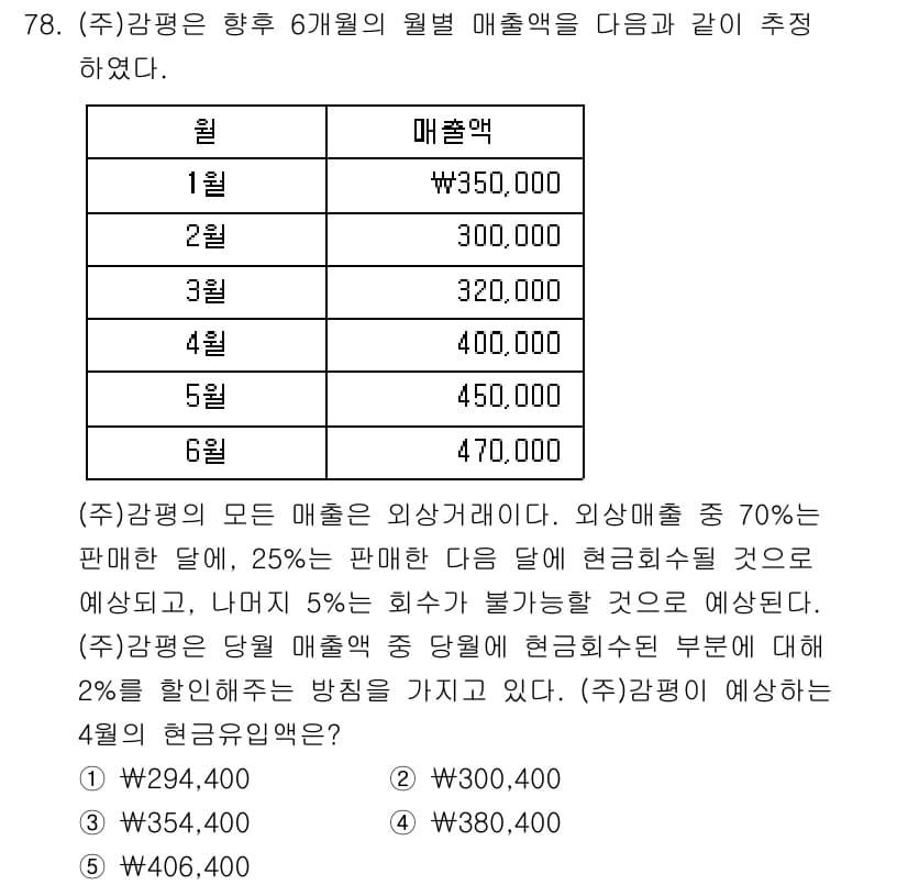 감정평가사_1차_2교시 2015년 78번 - 정답과 핵심 포인트를 검수 중인 기출문제