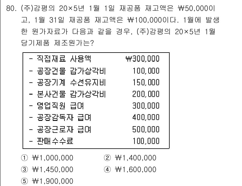 감정평가사_1차_2교시 2015년 80번 - 정답과 핵심 포인트를 검수 중인 기출문제