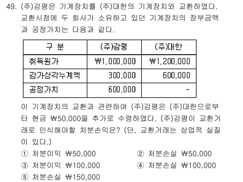감정평가사_1차_2교시 2016년 49번 - 정답과 핵심 포인트를 검수 중인 기출문제