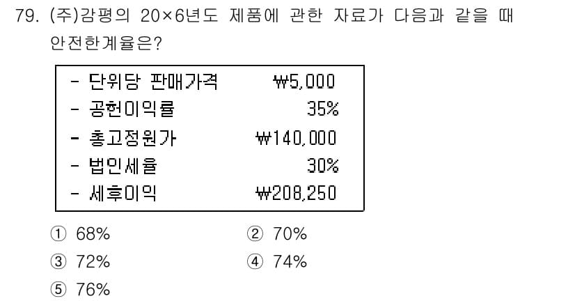 감정평가사_1차_2교시 2016년 79번 - 정답과 핵심 포인트를 검수 중인 기출문제