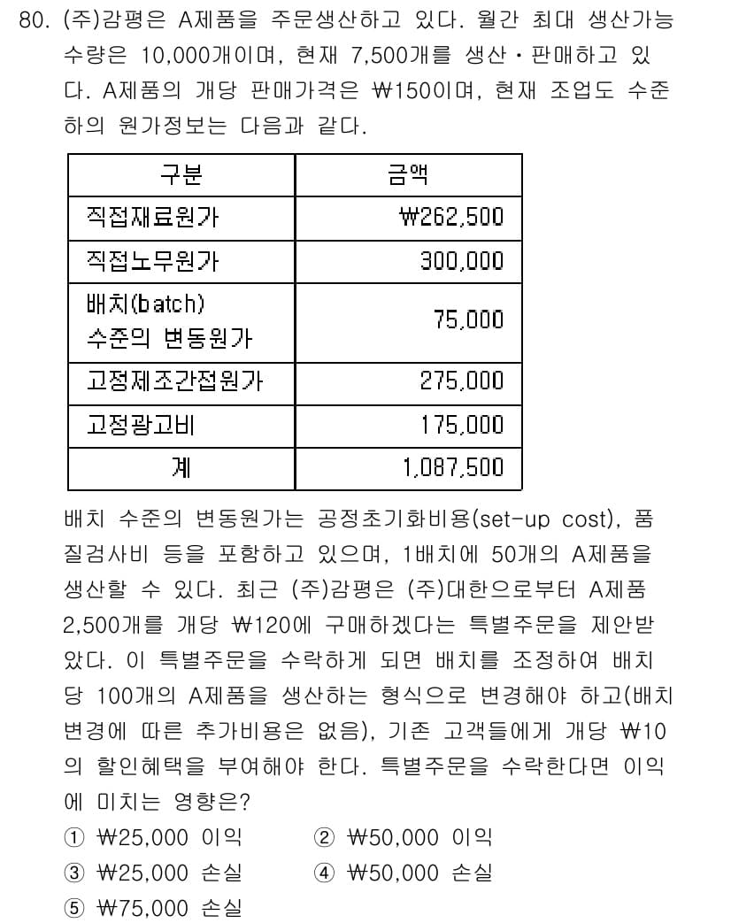 감정평가사_1차_2교시 2016년 80번 - 정답과 핵심 포인트를 검수 중인 기출문제