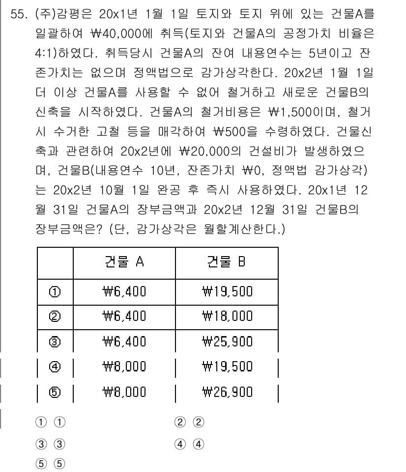 감정평가사_1차_2교시 2017년 55번 - 정답과 핵심 포인트를 검수 중인 기출문제