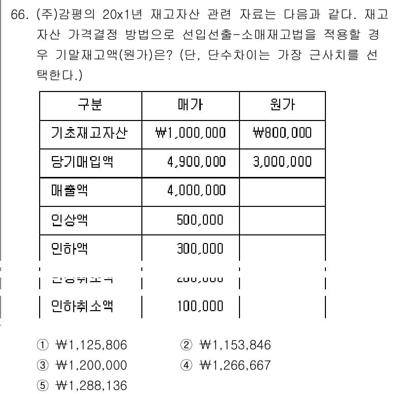 감정평가사_1차_2교시 2017년 66번 - 정답과 핵심 포인트를 검수 중인 기출문제