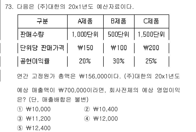 감정평가사_1차_2교시 2017년 73번 - 정답과 핵심 포인트를 검수 중인 기출문제