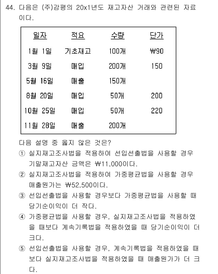 감정평가사_1차_2교시 2018년 44번 - 정답 5번은 "실제감정평가사가 과거에 행한 평가서를 사용하여 감정평가를 ... 에 관한 핵심 기출문제
