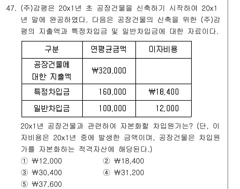 감정평가사_1차_2교시 2018년 47번 - 정답과 핵심 포인트를 검수 중인 기출문제