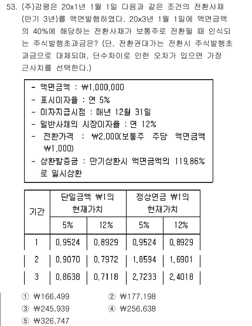 감정평가사_1차_2교시 2018년 53번 - 문제의 답이 4번인 이유는, 투자수익률과 기대수익률을 바탕으로 현재 가치... 에 관한 핵심 기출문제