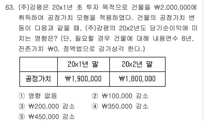 감정평가사_1차_2교시 2018년 63번 - 정답과 핵심 포인트를 검수 중인 기출문제