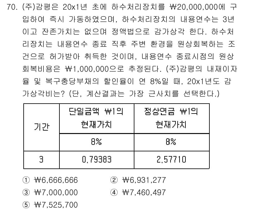 감정평가사_1차_2교시 2018년 70번 - 주어진 문제에서 하수처리장치를 현재가치로 평가하기 위해, 주어진 현금흐름... 에 관한 핵심 기출문제