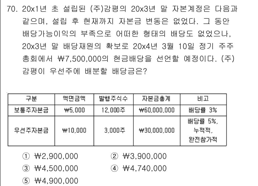 감정평가사_1차_2교시 2019년 70번 - 주어진 정보에 따르면, 배당재원의 확정 및 자본 변동이 없으므로 배당금은... 에 관한 핵심 기출문제