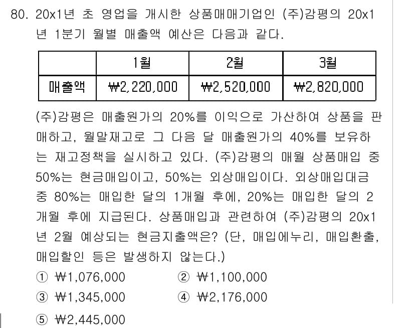 감정평가사_1차_2교시 2019년 80번 - 정답과 핵심 포인트를 검수 중인 기출문제