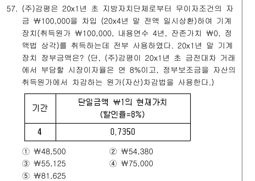 감정평가사_1차_2교시 2020년 57번 - 정답과 핵심 포인트를 검수 중인 기출문제
