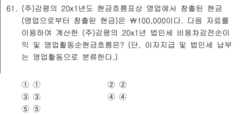 감정평가사_1차_2교시 2020년 61번 - 정답과 핵심 포인트를 검수 중인 기출문제