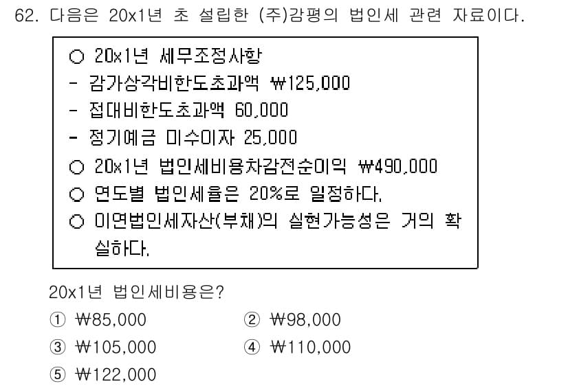 감정평가사_1차_2교시 2020년 62번 - 문제에서 제시된 20x1년 법인 세비는 세무조정 사항에 따라 조정된 금액... 에 관한 핵심 기출문제