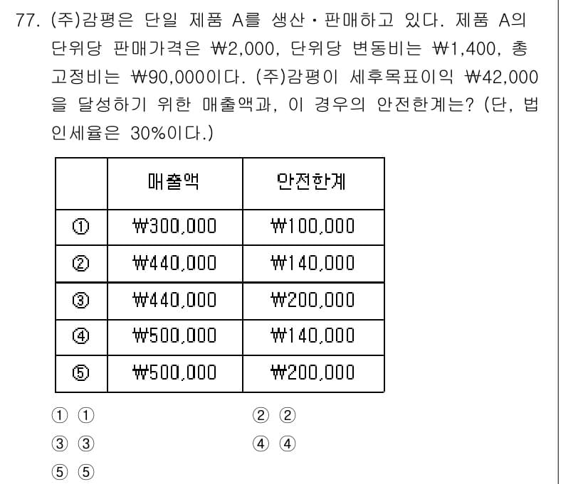 감정평가사_1차_2교시 2020년 77번 - 정답과 핵심 포인트를 검수 중인 기출문제