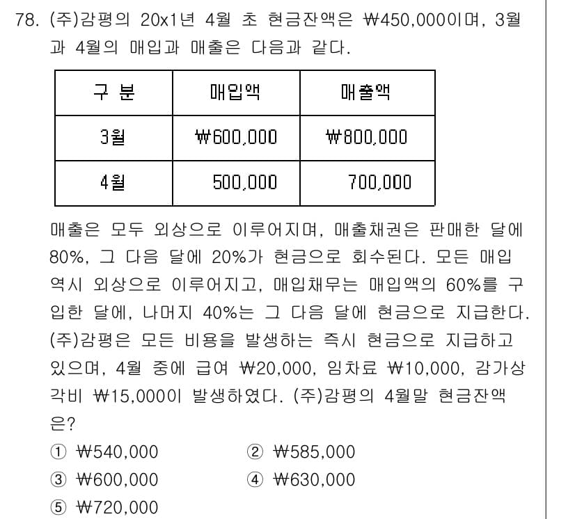 감정평가사_1차_2교시 2020년 78번 - 문제에서 제시된 매출액 정보에 따라 3월과 4월의 매출액을 비교할 수 있... 에 관한 핵심 기출문제