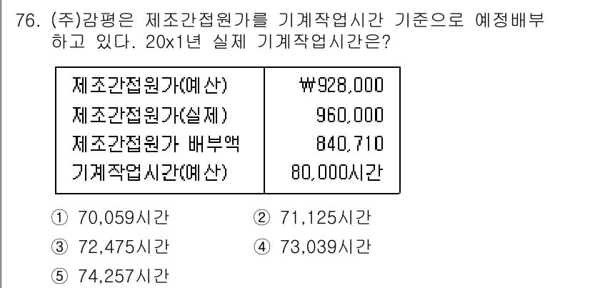 감정평가사_1차_2교시 2021년 76번 - 정답과 핵심 포인트를 검수 중인 기출문제