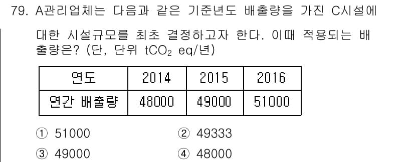 온실가스관리기사 2021년 79번 - . 

A관리업체는 기준년도(2014년)의 배출량을 기준으로 하여 시설 ... 에 관한 핵심 기출문제