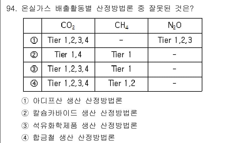 온실가스관리기사 2021년 94번 - 정답은 1번 아디파산 생산 산정방법론입니다. 아디파산은 Tier 2와 T... 에 관한 핵심 기출문제