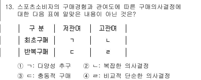 스포츠경영관리사 2021년 13번 - 정답 3번인 "비교적 단순한 의사결정"은 스포츠 소비자의 구매경험과 관계... 에 관한 핵심 기출문제