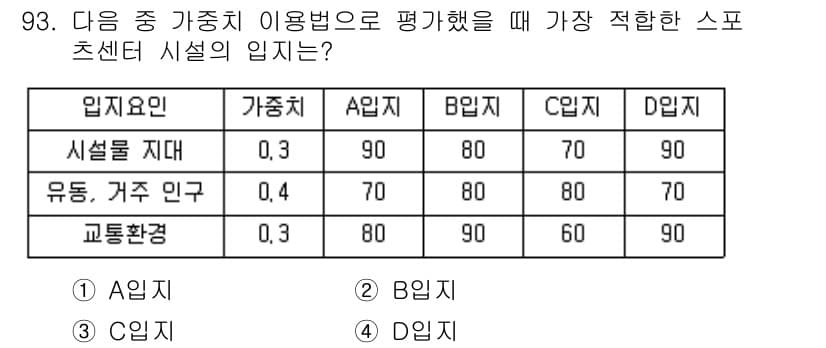 스포츠경영관리사 2021년 93번 - 정답과 핵심 포인트를 검수 중인 기출문제