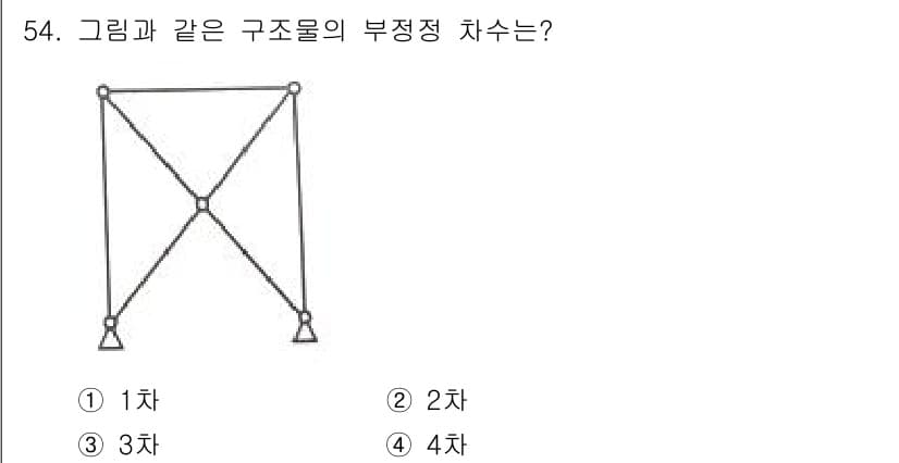 실내건축기사(구) 2021년 55번 - 주어진 구조물은 삼각형 형태의 트러스를 기반으로 하여 부정정 구조로 판단... 에 관한 핵심 기출문제
