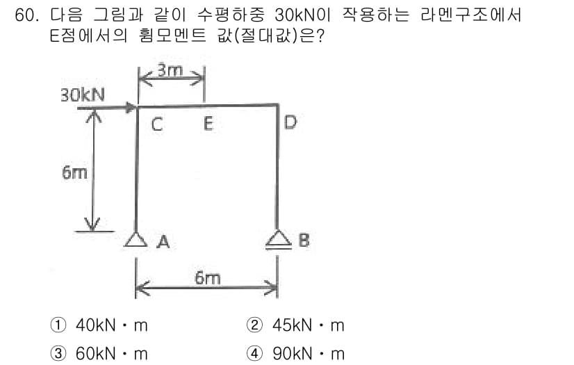 실내건축기사 2021년 61번 - 정답과 핵심 포인트를 검수 중인 기출문제