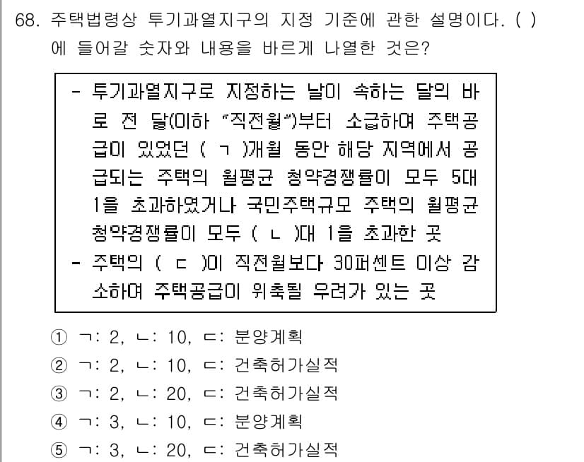 공인중개사_2차 2021년 68번 - 주택법령상 투기과열지구의 지정 기준은 주택 공급이 필요한 지역에서의 수요... 에 관한 핵심 기출문제