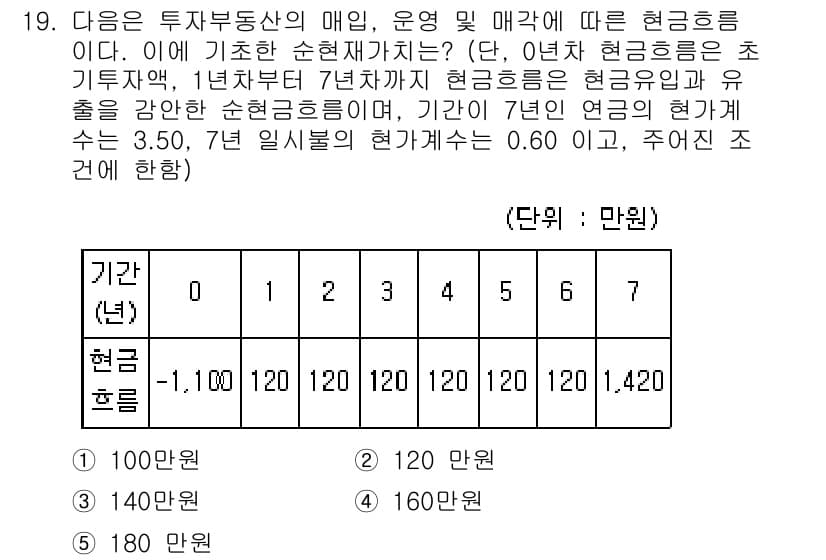 공인중개사_1차 2021년 19번 - 정답과 핵심 포인트를 검수 중인 기출문제