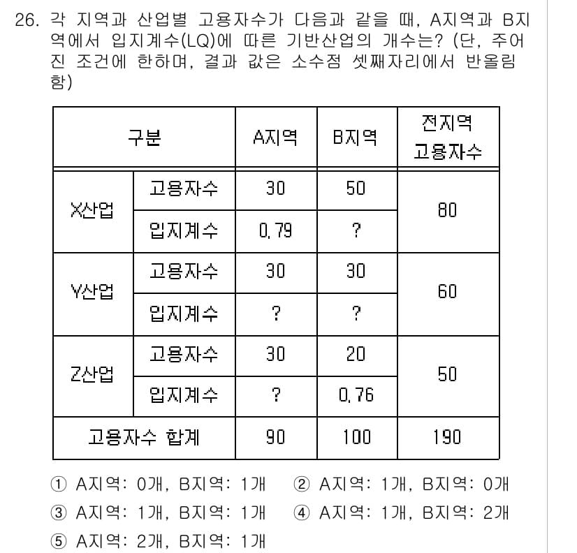 공인중개사_1차 2021년 26번 - 해당 문제는 지역 A와 B의 고용자수가 동일할 때, 각 산업별 고용자수의... 에 관한 핵심 기출문제